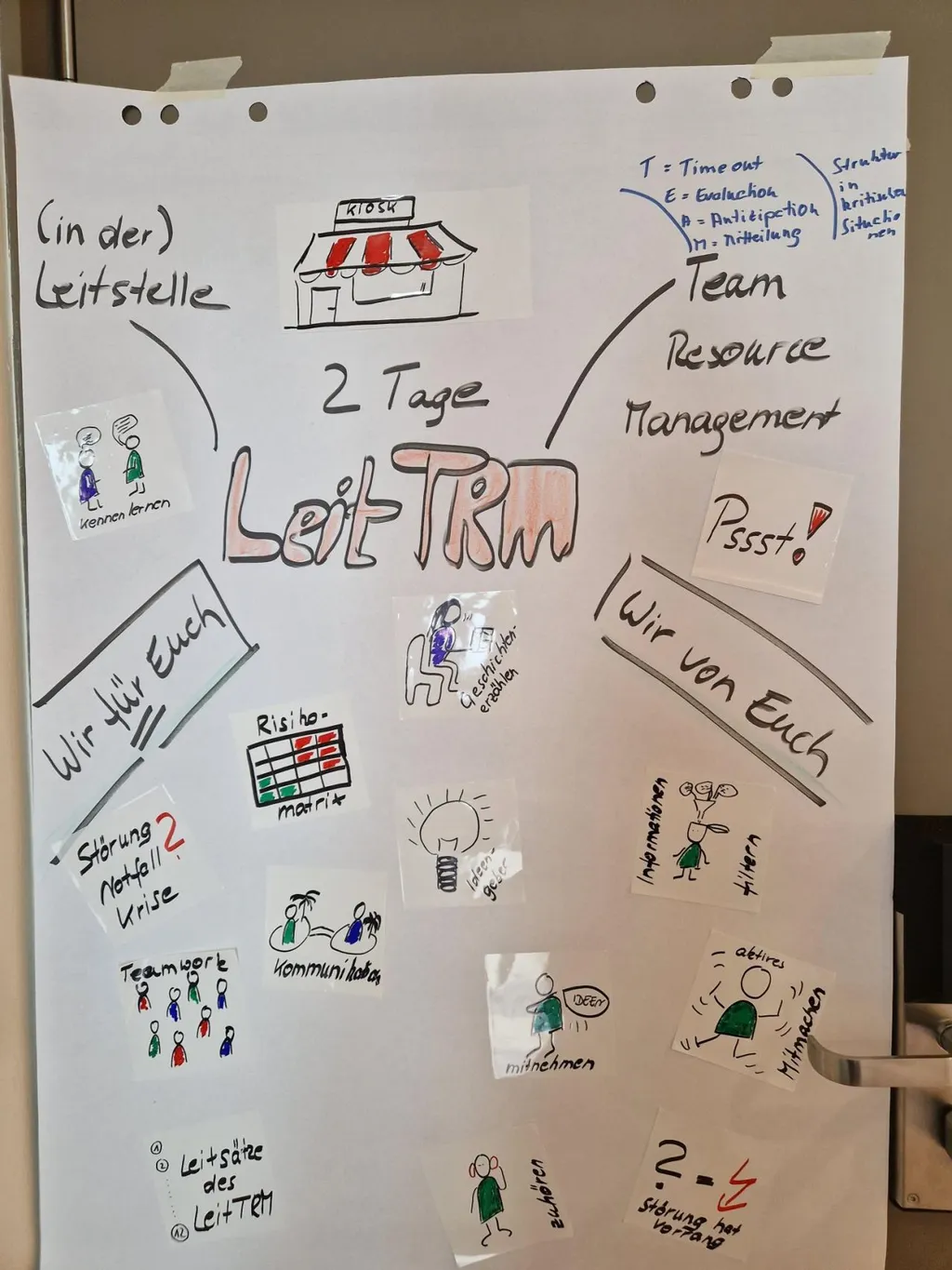 Resilienz in der Leitstelle